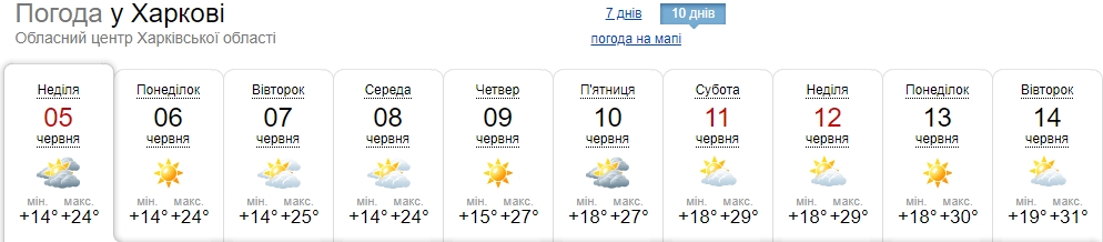В Україну прийде справжня літня спека: де будуть найвищі градуси